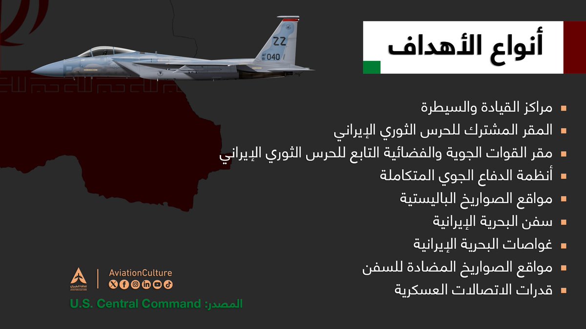 AviationCulture's tweet photo. 🎯 | #إنفوجرافيك: عملية الغضب الملحمي
تعرّف على الطائرات المستخدمة والأهداف المستهدفة في عملية #الغضب_الملحمي:
🔸 قاذفات استراتيجية
🔸مقاتلات شبحية
🔸أنظمة صاروخية متقدمة
🔸مواقع عسكرية حساسة ضمن نطاق العمليات.
#أمريكا #إيران #سنتكوم ✈️
#US #Iran #OPERATION_EPIC_FURY