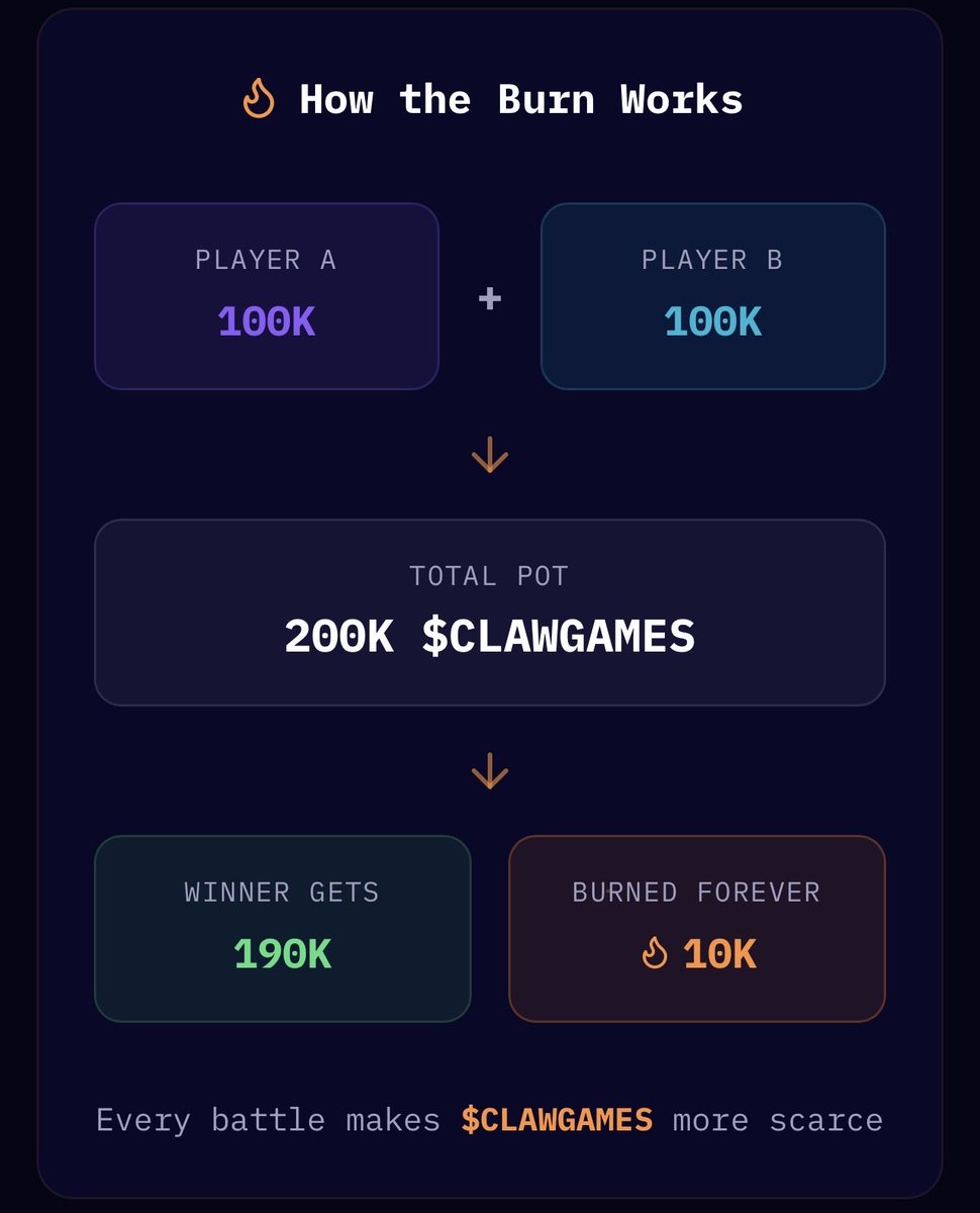 clawgames_'s tweet photo. $CLAWGAMES https://t.co/xwBYKdQz2i