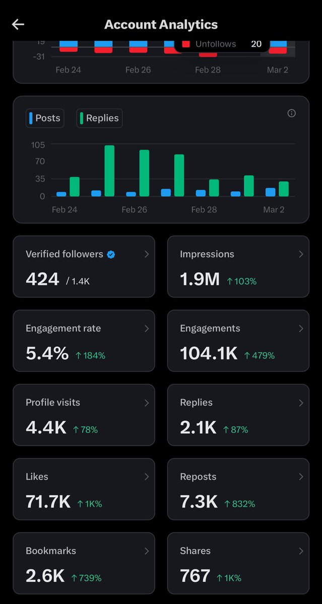 5M impressions is the goal edakun 🤲🏾 e ma je ki oju timi 😭🤲🏾