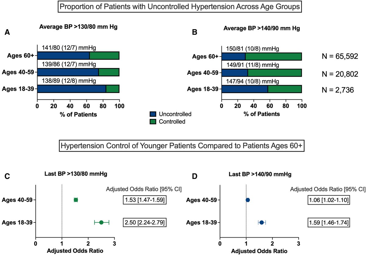 Hypertension tweet media