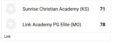 National Elite Prep Computer Rankings tweet media