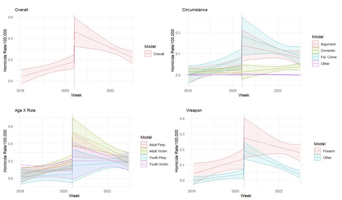 Chris Uggen tweet media
