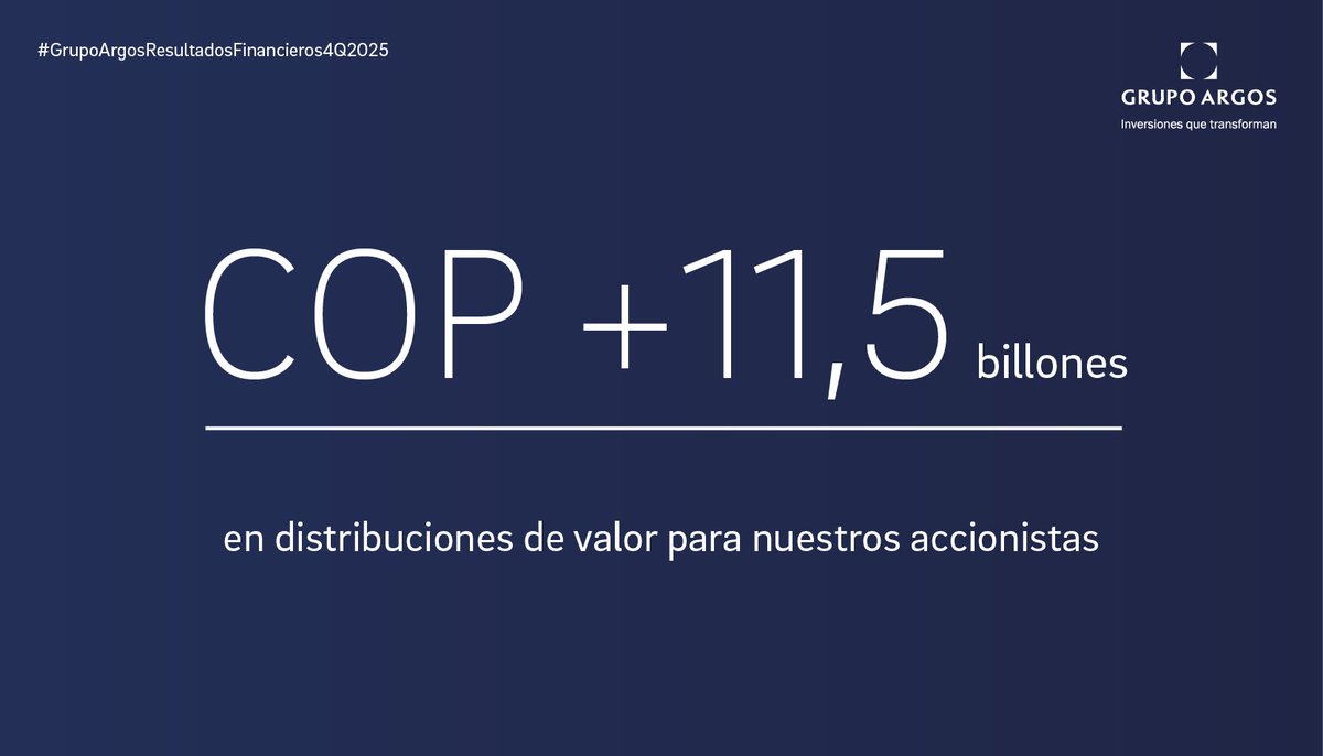 Grupo_Argos's tweet photo. Grupo Argos consolidó utilidades por cerca de COP 12,0 billones durante los últimos dos años: en 2024 COP 7,6 billones y en 2025 COP 4,3 billones. Durante 2025 la compañía materializó la escisión y simplificó su estructura societaria, desinvirtió la participación @Cementos_Argos en Estados Unidos y logró distribuciones históricas de valor para sus accionistas. 

Conoce los resultados aquí: https://t.co/kDxDXUrBLB
