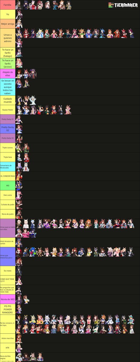 Hola si, hice mí propia tier list de lo que pienso de mis umamigas 

No me funen....