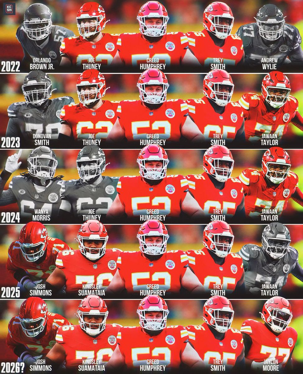 The Chiefs offensive line continues to evolve... 🛠️👀