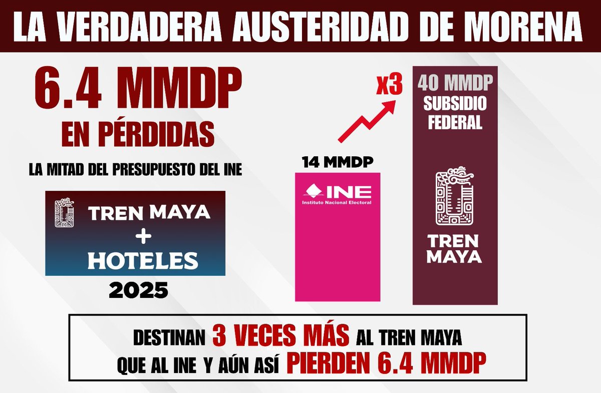 Manuel Añorve Baños tweet media