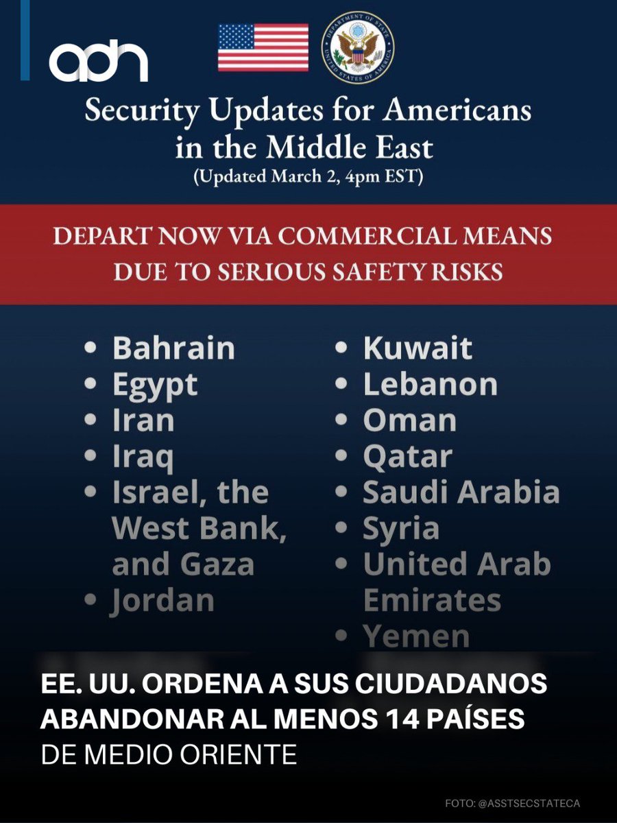 🚨🌍 El Departamento de Estado de Estados Unidos pidió a sus ciudadanos salir cuanto antes de 14 países y territorios de Medio Oriente por el aumento de riesgos tras el conflicto con Irán e Israel.

Hay alertas en lugares como Irak, Líbano y Emiratos Árabes Unidos. Las embajadas