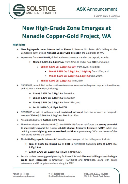 Solstice Minerals Limited tweet media