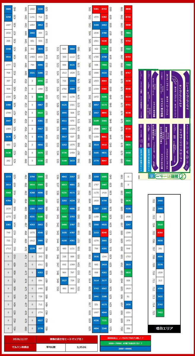 2月27日 マルハン鈴鹿店 📝クロロむっちゃマスクSSS結果 □独自結果
