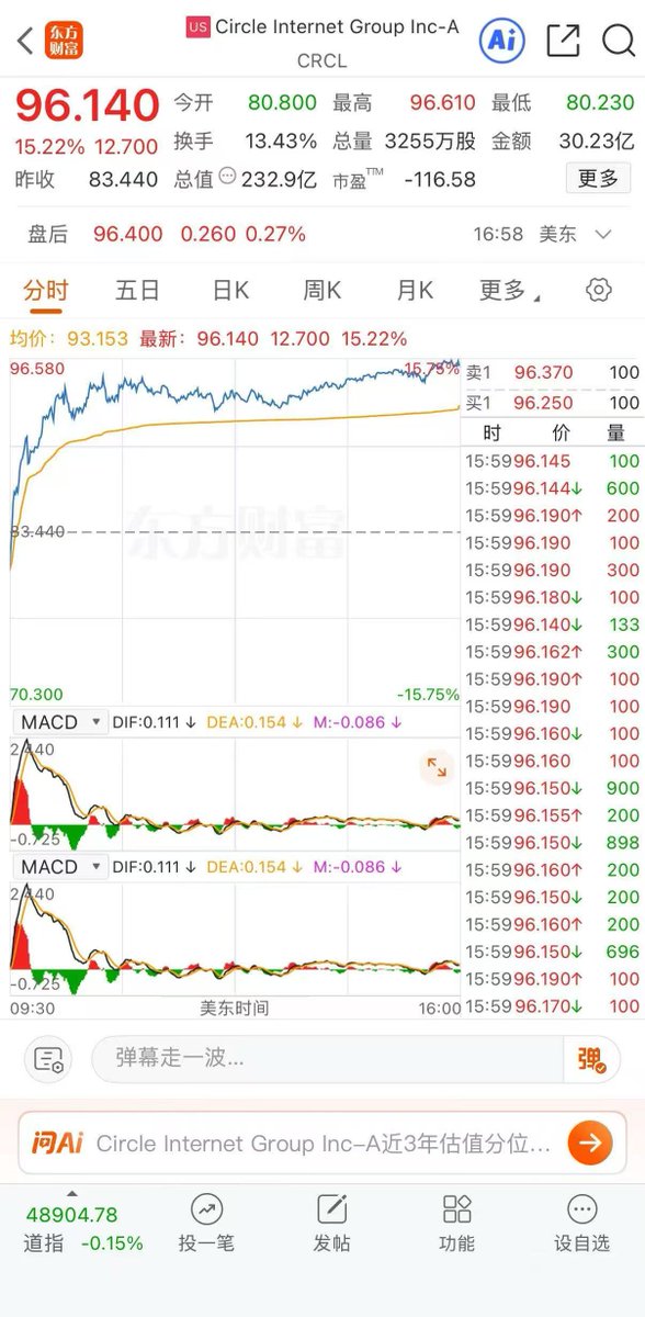 thcaroline2233's tweet image. USDC 一晚上涨了8亿刀，达到了 759亿刀！只要比特币反弹，USDC就会涨，这个毫无疑问！Circle很快也要到它该有的位置！！！这一轮是价值重构，不是简单的反弹，同志们，拿住啦！#circle #BTCUSD  #USDC