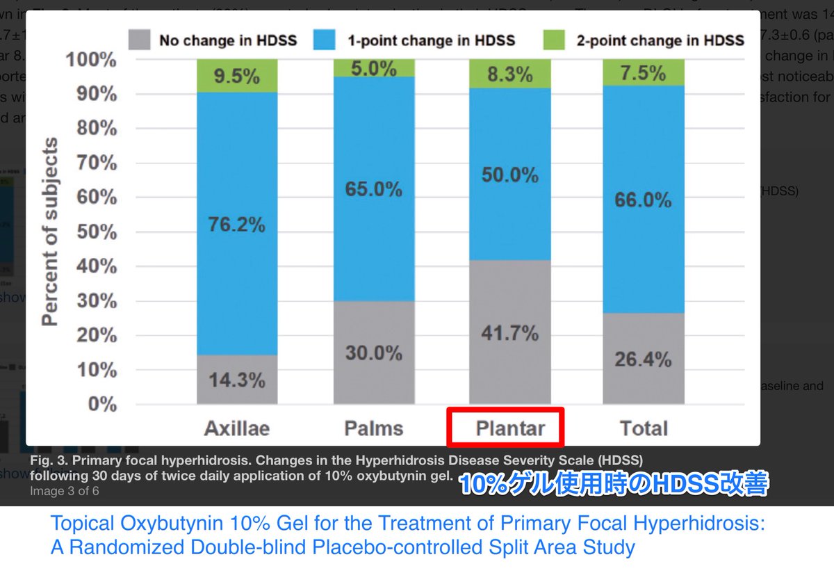 SoS@皮膚科専門医試験対策編 tweet media