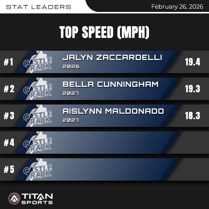 Castle Track & Field tweet media