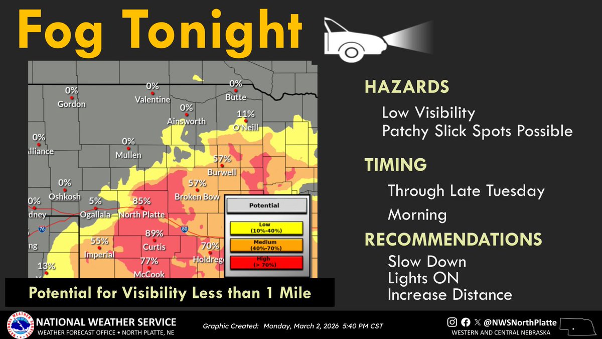NWS North Platte tweet media