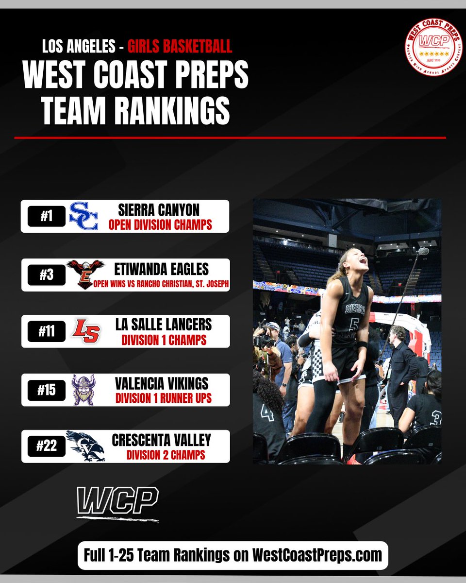 West Coast Preps Los Angeles tweet media