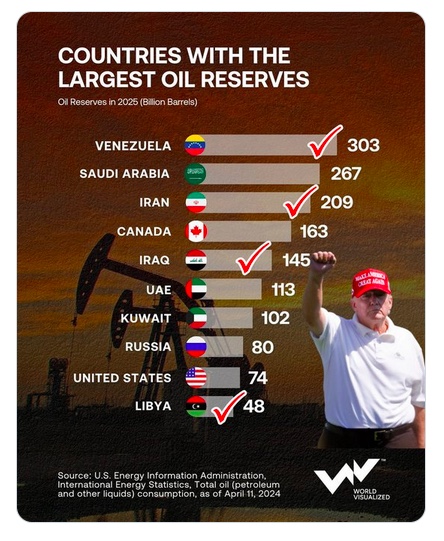Liste_Petrovic's tweet image. 🔥🔥🔥 THIS ! 🔥🔥🔥
There are no "coincidences" ! ...
#USTerrorState
...😡...