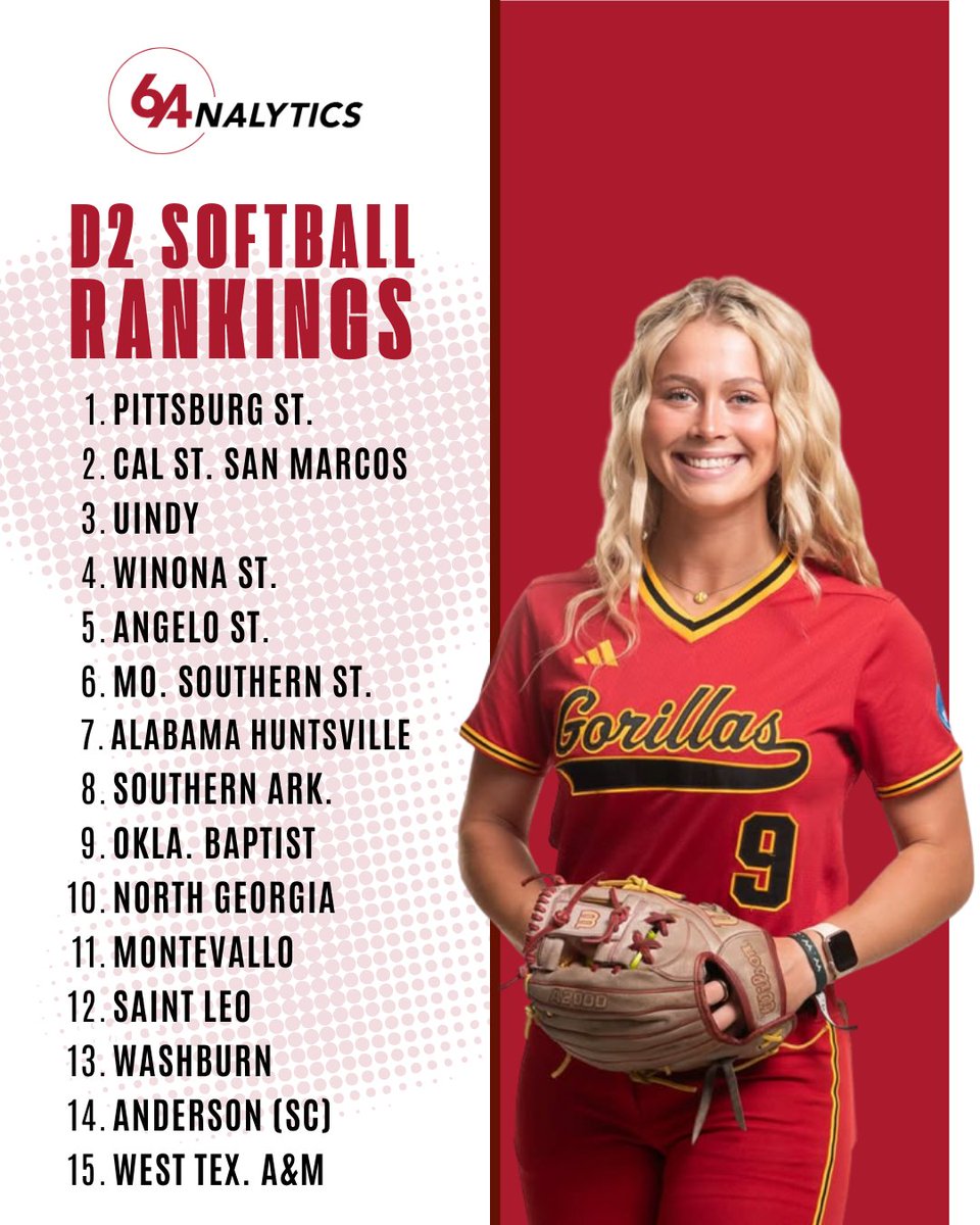 64Analytics - Softball tweet media