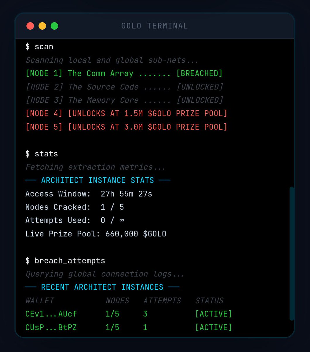[ Breach point ] : " initiated ";

Find the terminal > find the breach point > deactivate all 5 nodes > locate the stolen items >  retrieve the stolen items. . . 

Best of luck to all operatives in their mission to stop Golo's retribution.

❤️‍🔥
GOLO.WTF
❤️‍🔥