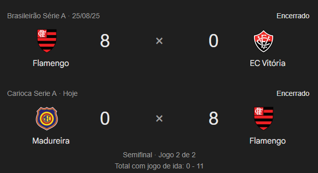 Impressionante como o Flamengo todo ano pega um time inexpressivo pra meter 8x0