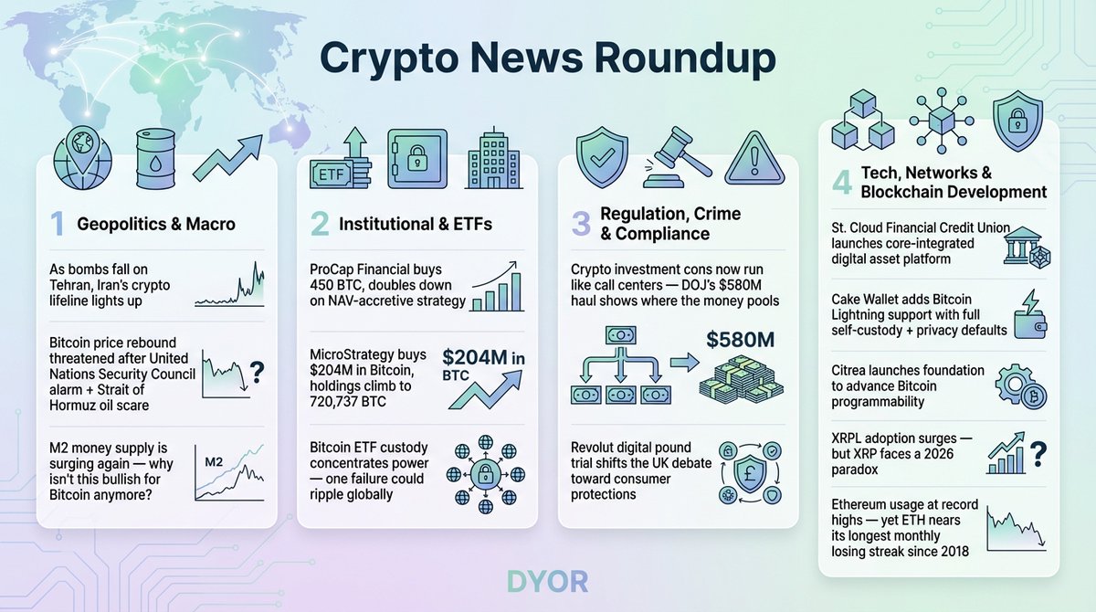 CryptoViral88's tweet photo. Crypto News Roundup #CryptoNews #Bitcoin #Ethereum #CryptoUpdate #Blockchain #CryptoMarkets #BTC #ETH #DYOR #DigitalAssets https://t.co/xXrQJHJqlB