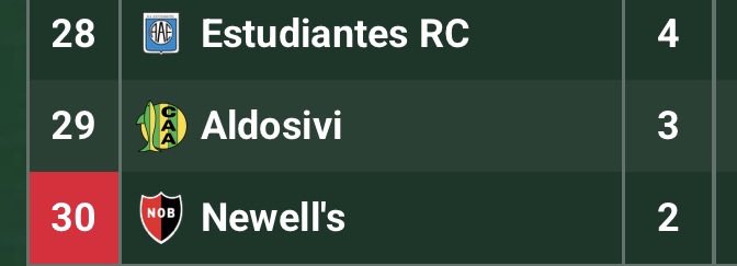 Gran victoria de #Banfield. Importantísimo hacernos fuertes de local, y volver a mantener el arco en 0. Pero a mantener los pies sobre la tierra. Solo le ganamos a estos tres rivales: