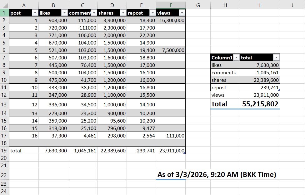 This is not the official EMV, just the total combined engagement from ...