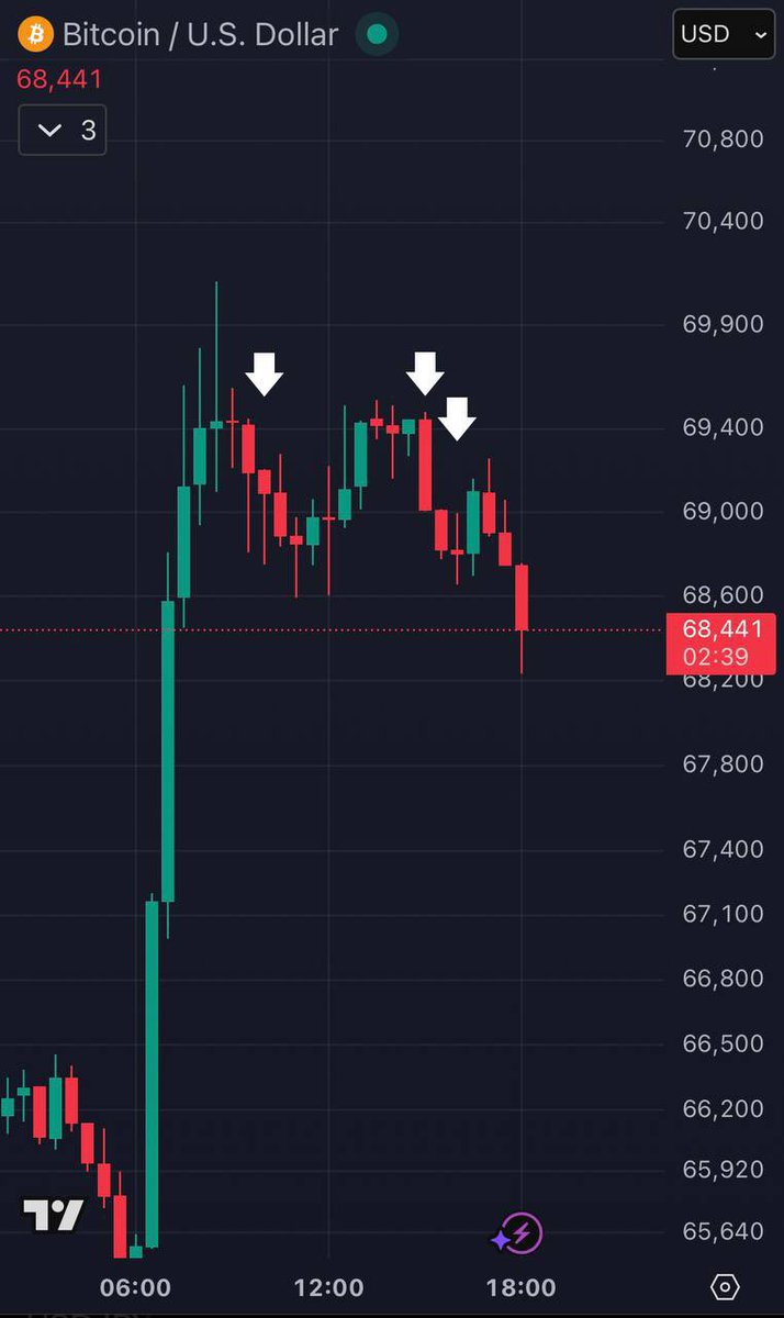 Jolly Green Investor 🍀 tweet media