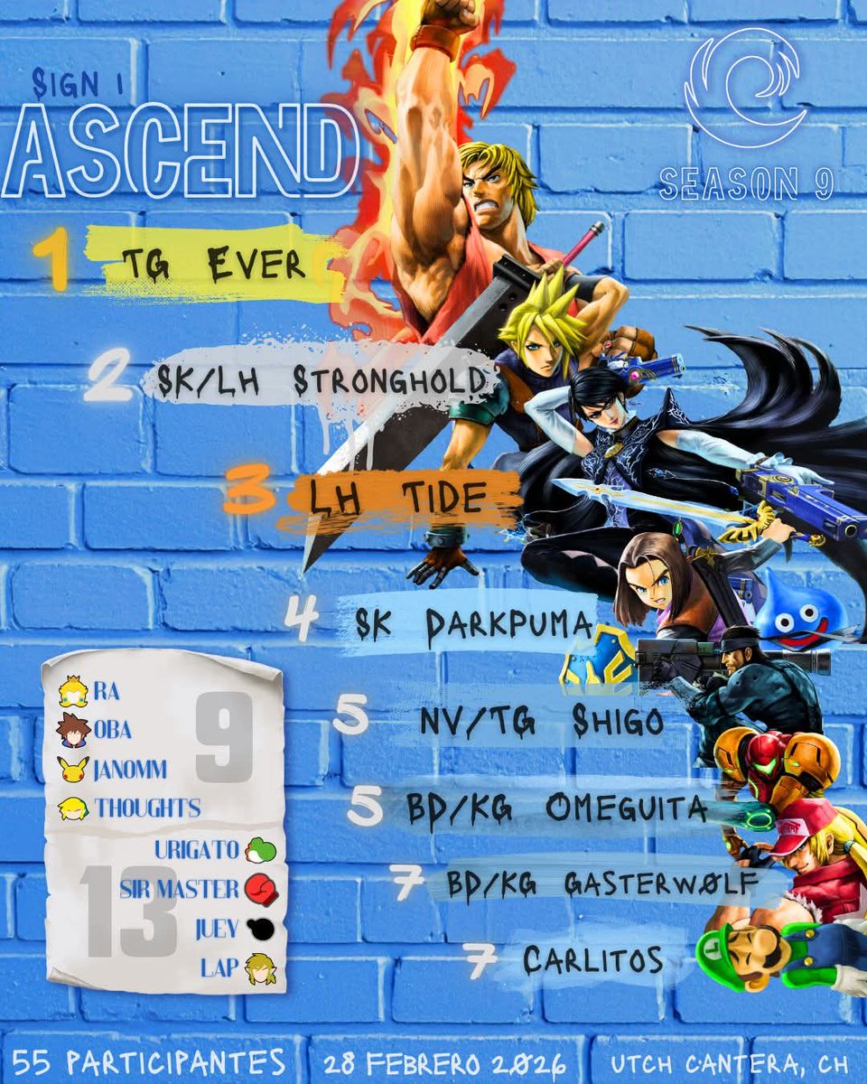 Thrust Gaming CUU tweet media