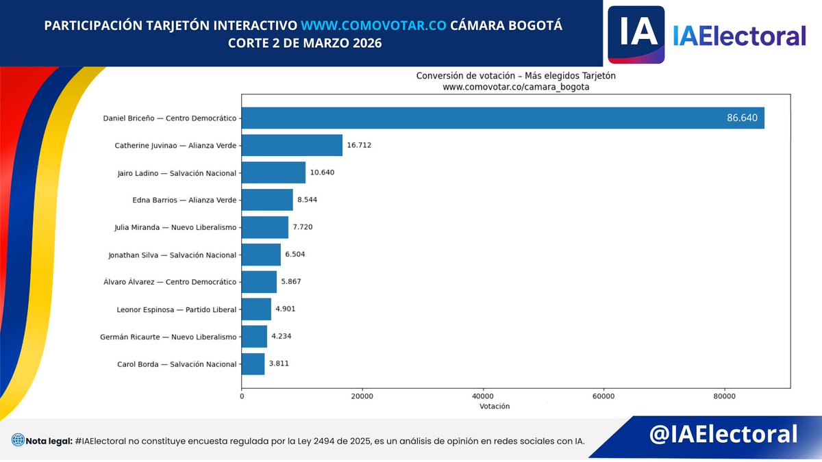 IA Electoral tweet media
