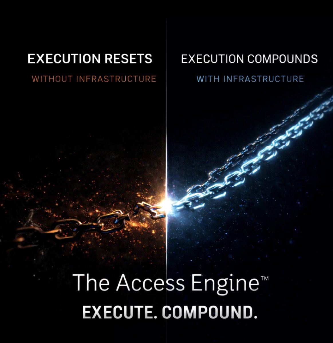 CaytonFlemming's tweet photo. Markets reward compounding.
Execution compounds when continuity is preserved across people, systems, capital, and time.
Execution Infrastructure™ preserves continuity.
The Access Engine™ is building it.
#TheAccessEngine #ExecuteCompound
#ExecutionInfrastructure https://t.co/430o5dEpwB