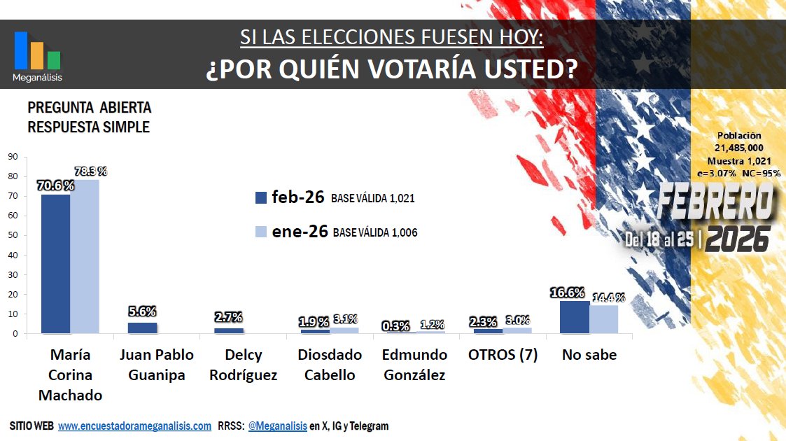 Norbey A, Marín G. tweet media