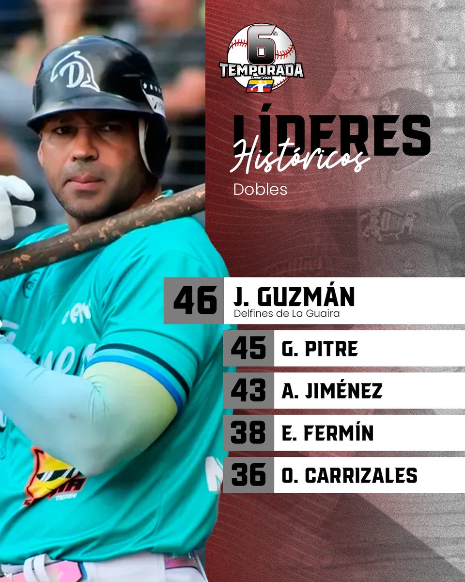 Liga Mayor de Beisbol Profesional tweet media