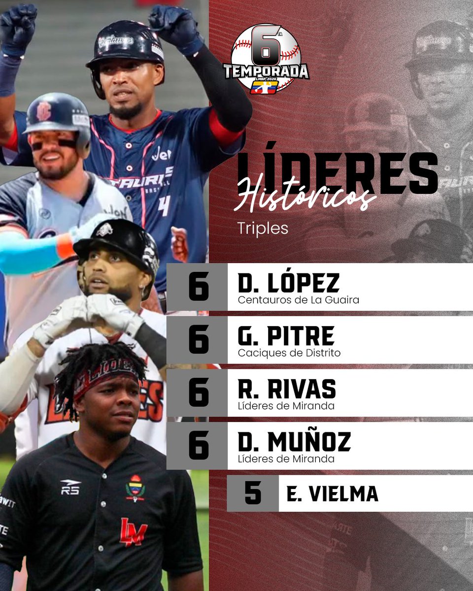 Liga Mayor de Beisbol Profesional tweet media