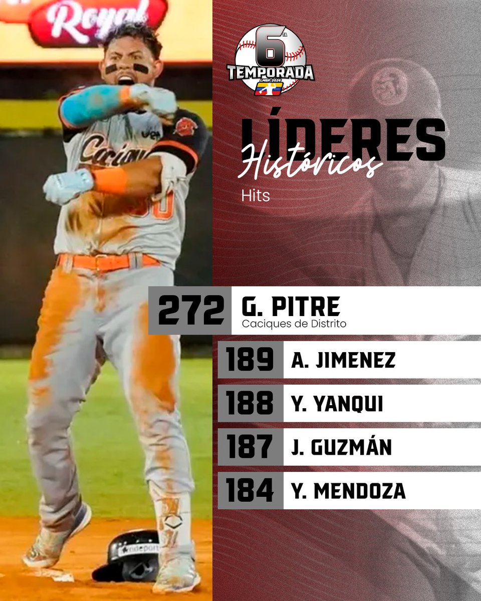 Liga Mayor de Beisbol Profesional tweet media