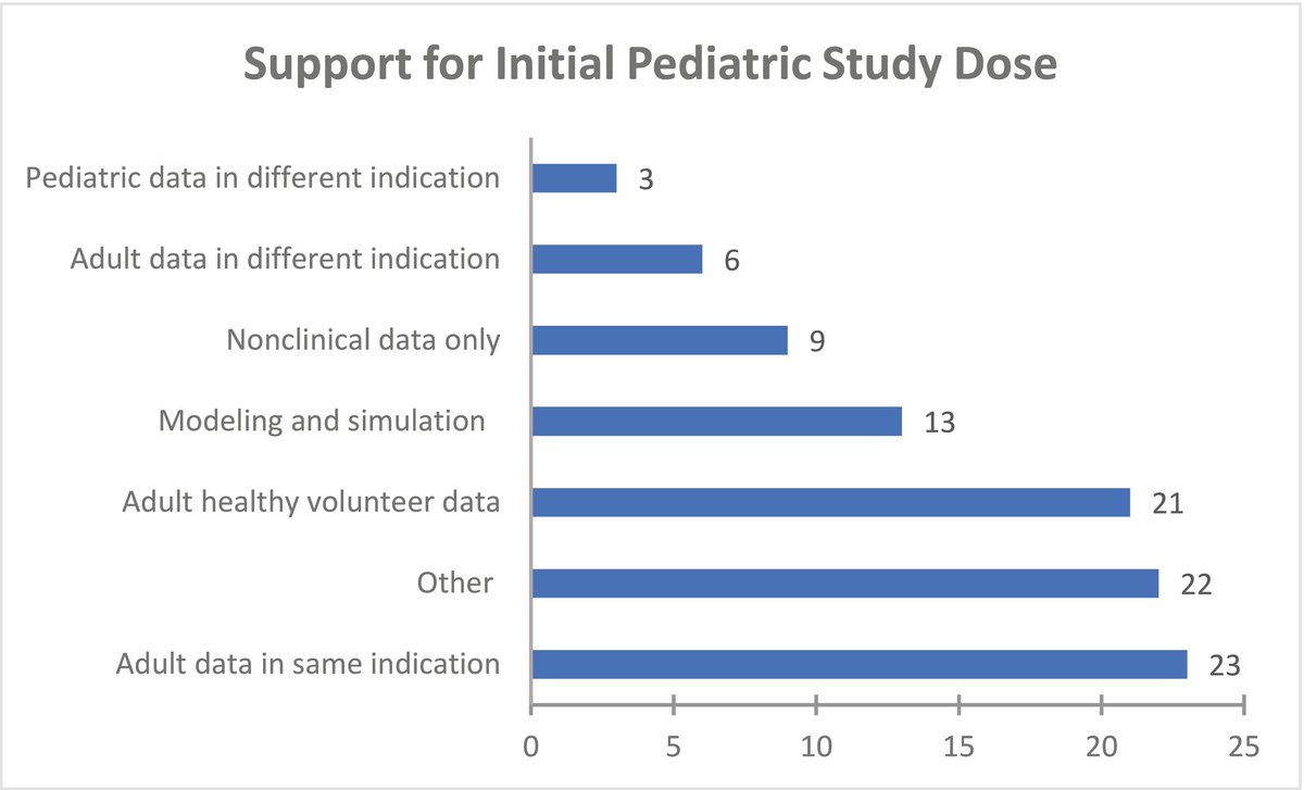 What are the best approaches to dose selection and optimization in ...