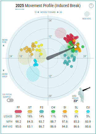 Tangotiger 🍁 tweet media