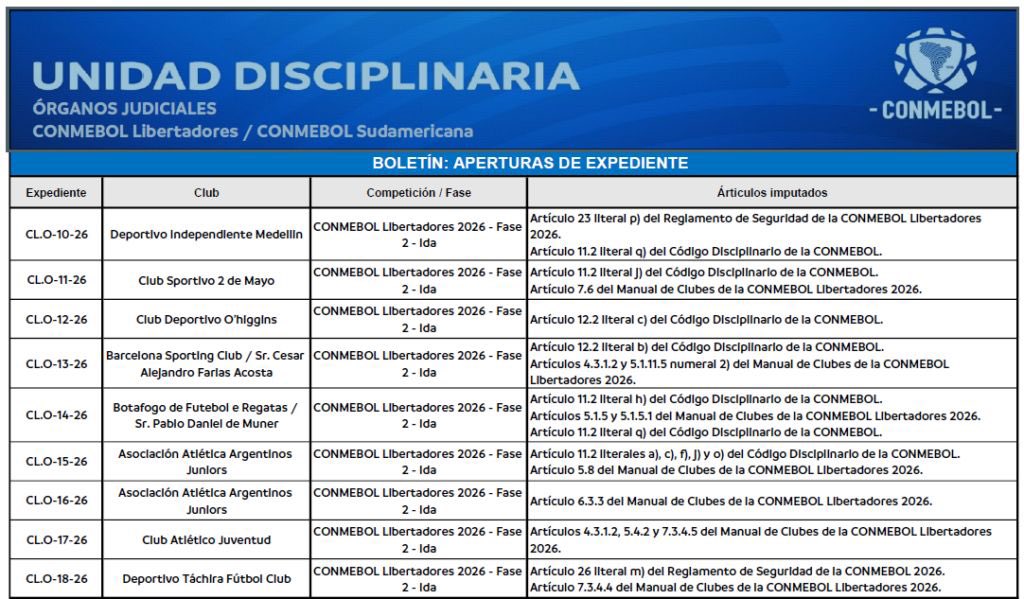 figuemaxi's tweet photo. #OHiggins | La Conmebol abrió un expediente contra O’Higgins por presuntamente infringir el artículo 12.2, letra C, del Código Disciplinario, en el partido de ida ante Bahia.

La acción estaría relacionada con el lanzamiento de fuegos artificiales durante la salida del equipo. https://t.co/IfvDqoV9Tt