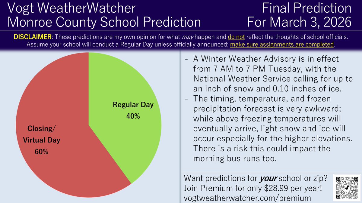 Vogt WeatherWatcher tweet media