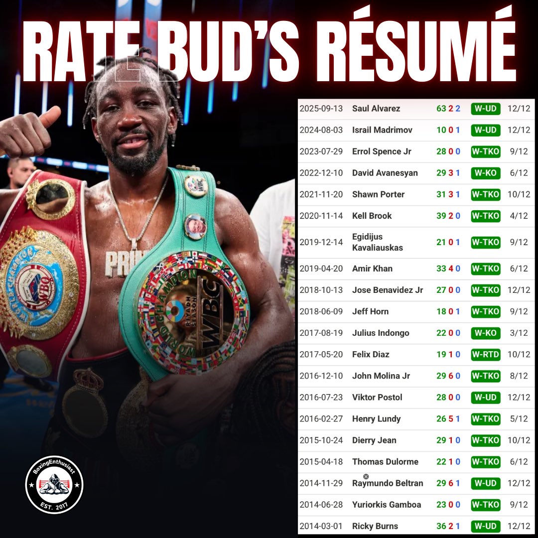 BoxingEnthusiast tweet media