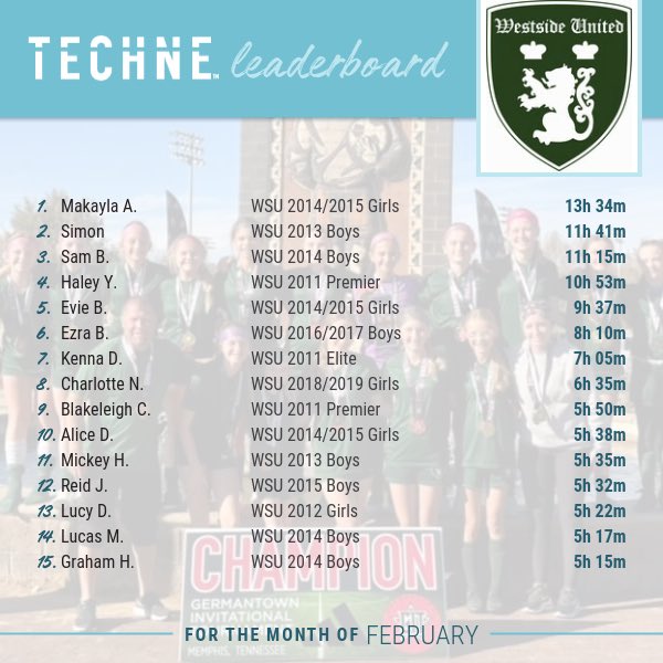 Westside United FC tweet media