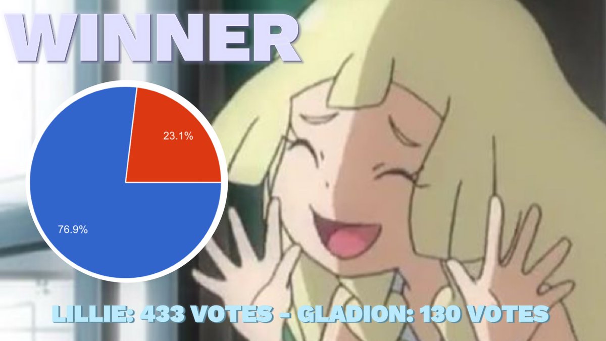 PkmnChampz's tweet photo. Here are the final results for Round 3 with Matches 5-8! https://t.co/wz5JZwucVW