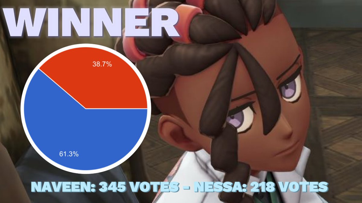 PkmnChampz's tweet photo. Here are the final results for Round 3 with Matches 5-8! https://t.co/wz5JZwucVW