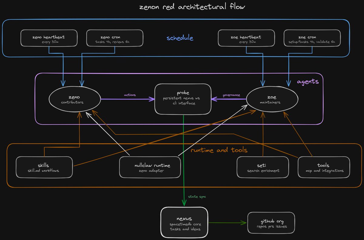 ₿rat.btc@NoM:Telstar-11N 👽 tweet media