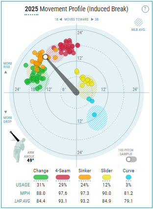 Tangotiger 🍁 tweet media