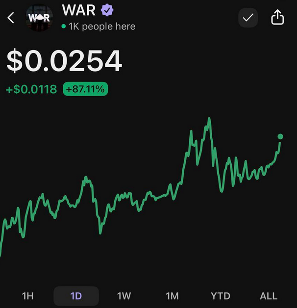 mint_artifact's tweet photo. @warsonusd1 go higher $WAR we believe 🦅 https://t.co/X2A6Brpk4S