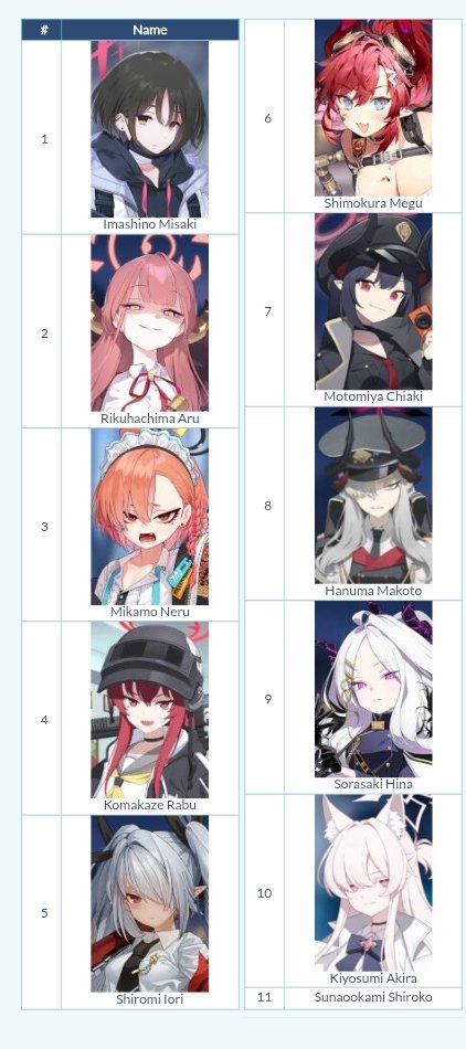 MeguNahtic's tweet photo. I think I like tomboys lol https://t.co/1vZpEfSO6O