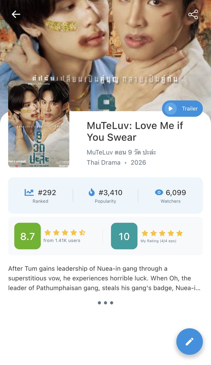 chiweis's tweet photo. 8.7/10 🎉🎉
You don’t need a complex plot, big budget, or 12 eps to create a masterpiece. The screenplay, directing, acting, and chemistry carried the whole thing. It was a simple enemies to lovers story and it was PEAK

#MuTeLuvLoveMeIfYouSwearFinalEP
#SurfJava https://t.co/auZTfewUrw