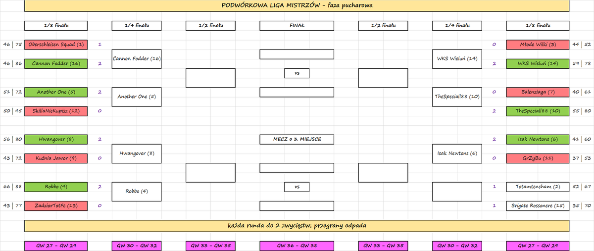 Liga Podwórkowa tweet media