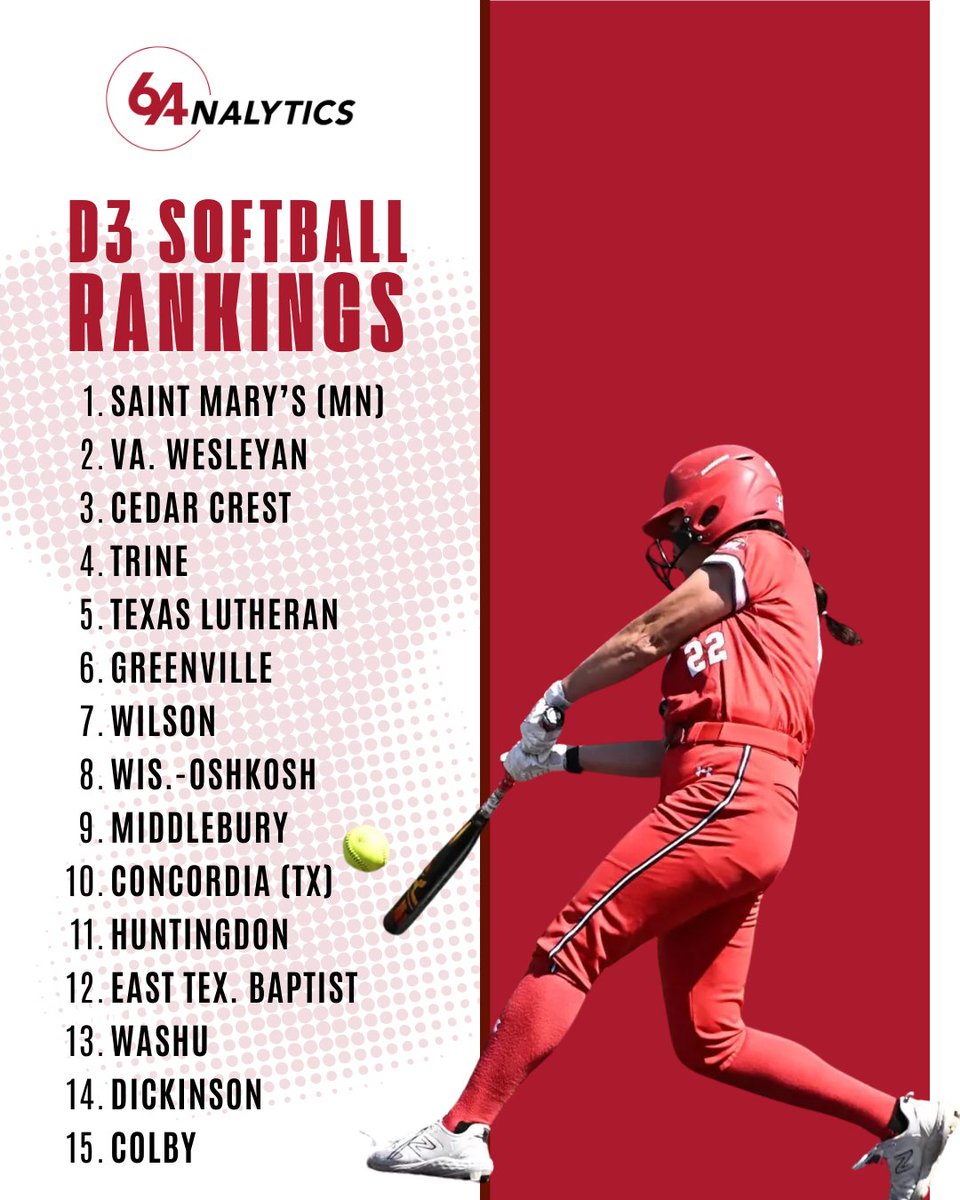 64Analytics - Softball tweet media