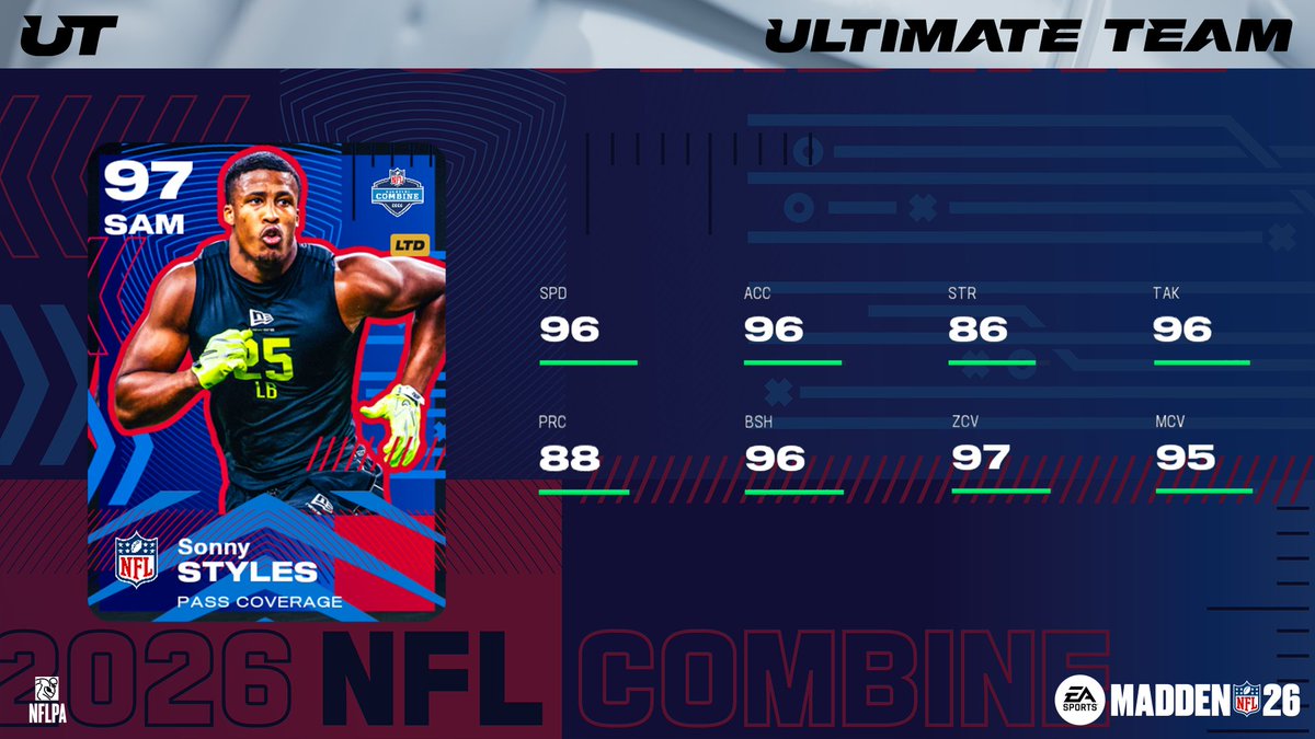 QB Dontari Poe is BACK 🐐

Tune in to Good Morning Madden tomorrow at 10:30AM ET to see the full Combine RL 2 drop! #Madden26
