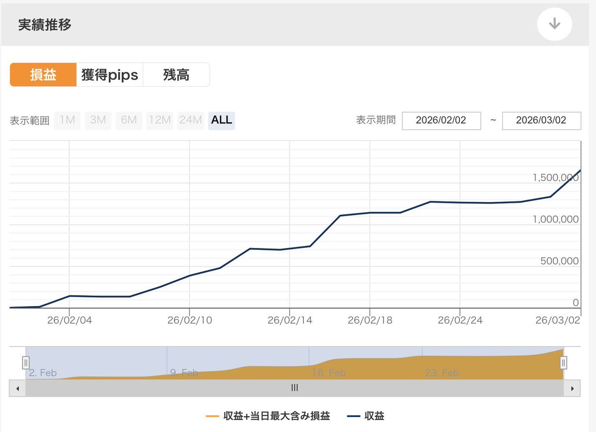フォレックスドッグ@ノーコードでEA量産/相場解説 tweet media